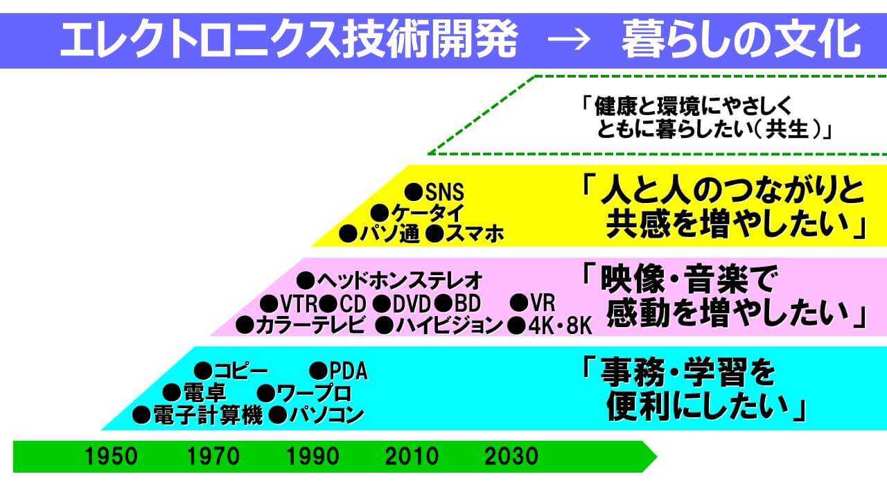 資料2