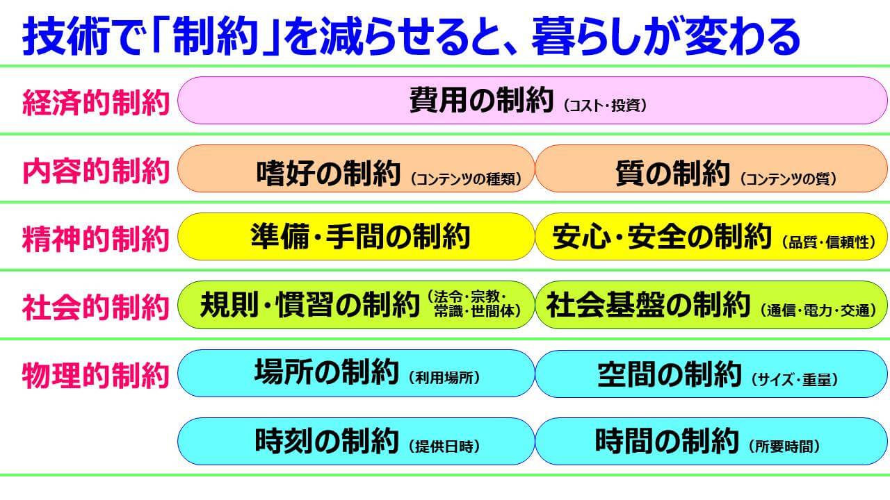 資料3
