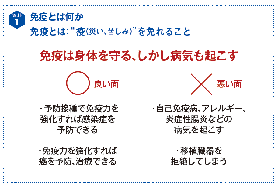 資料1