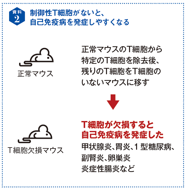 資料2
