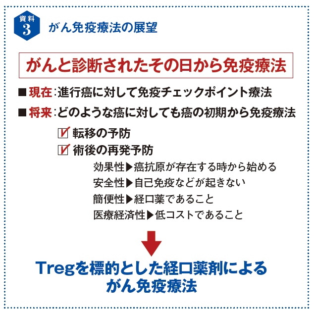 資料3