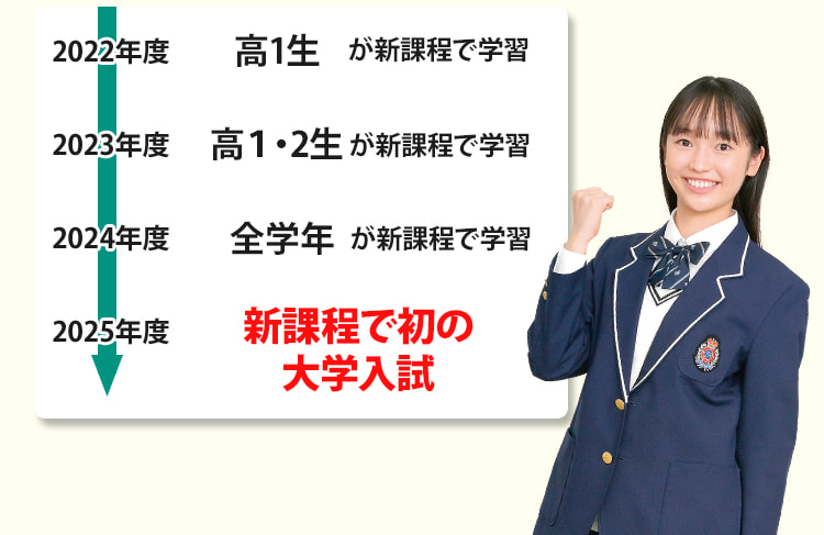 新課程入試のスケジュール