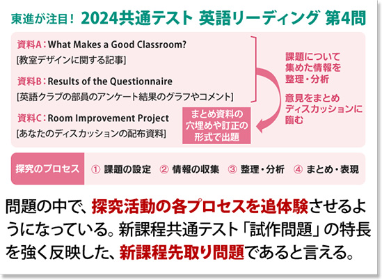 新課程先取り問題　英語リーディング