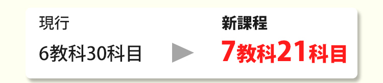 科目の変化