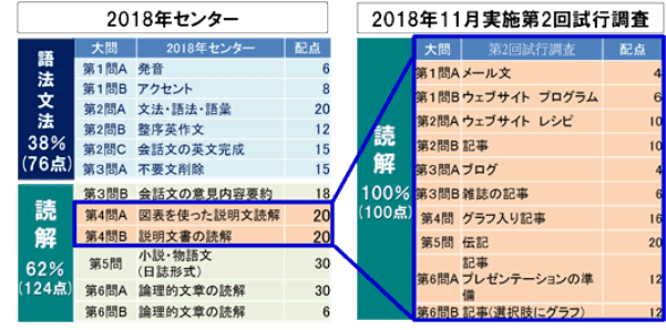 まるわかり 大学入学共通テストでどう変わる 共通テストの基礎知識