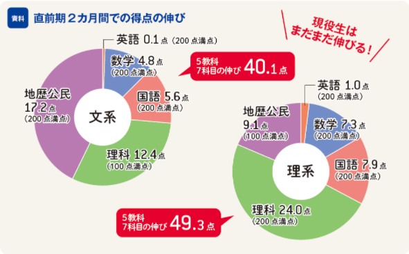 資料