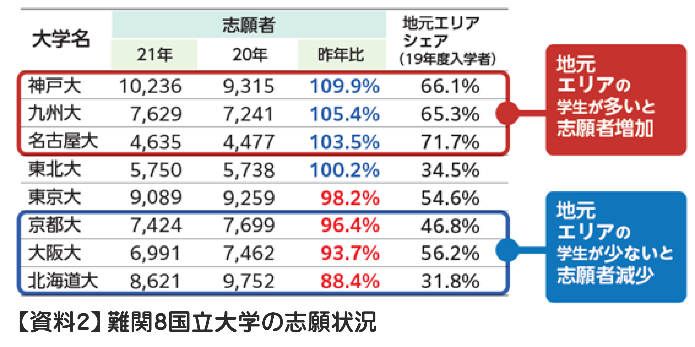 21年大学入試分析 大学受験の予備校 塾