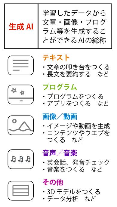 セルフチェックシート