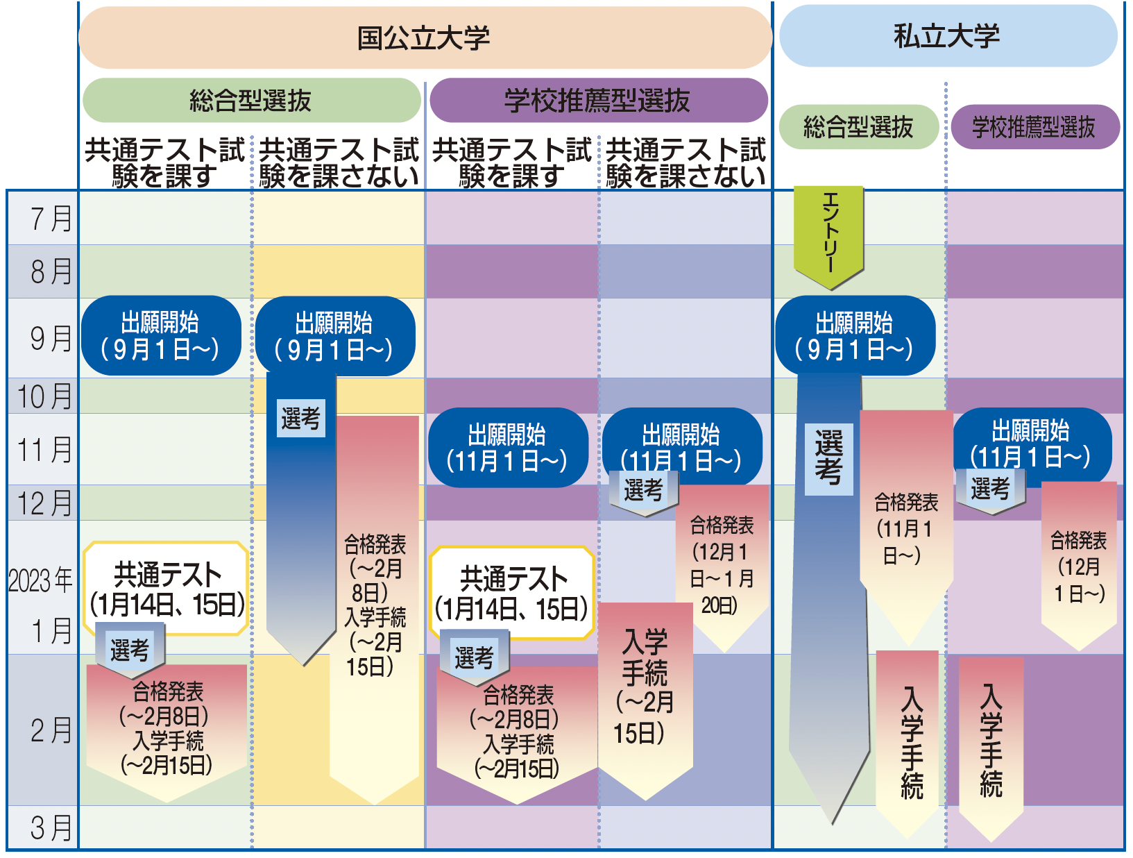 受験 シーズン, 受験までのスケジュール表 – FKRC