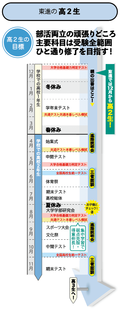 高2生の目標