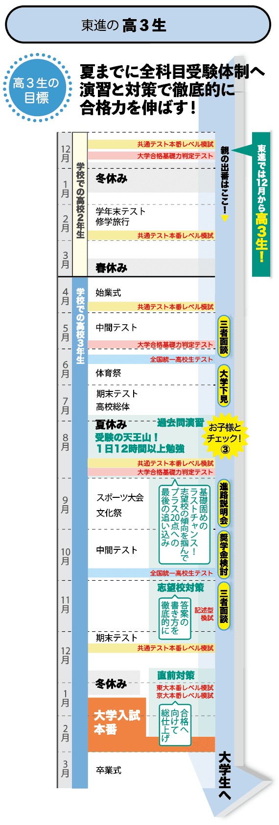 高3生の目標