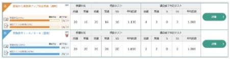 講座別受講状況