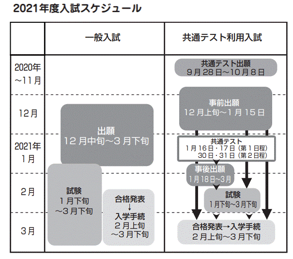 明治 大学 入試 日程