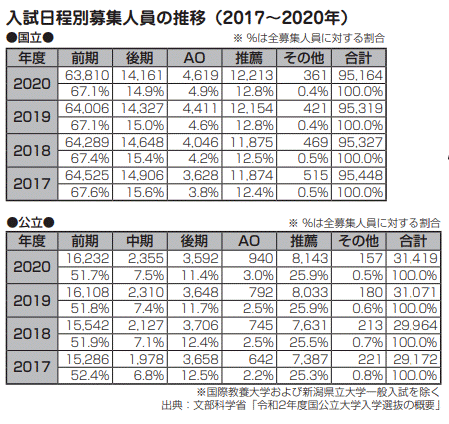 国立 大学 入試 日程