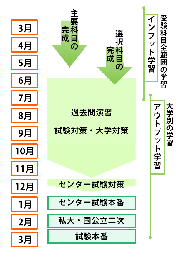 東進ドットコムに寄せられた多くの皆さんの疑問にお答えします