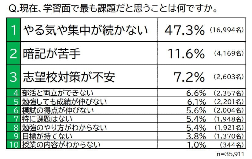 質問1