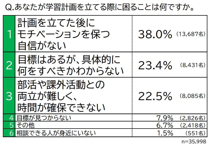 質問2
