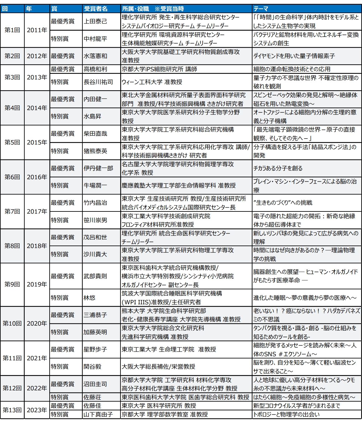 歴代受賞者