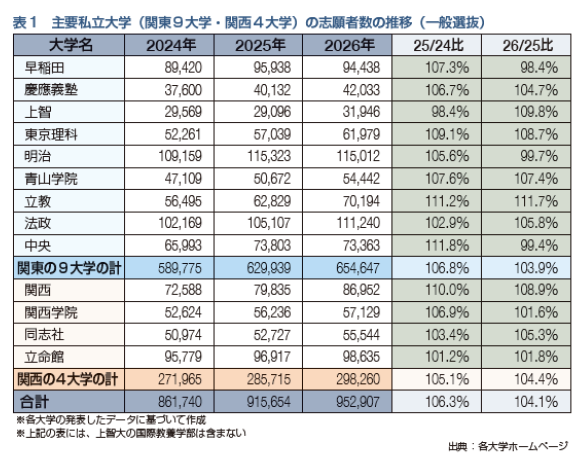 情報1