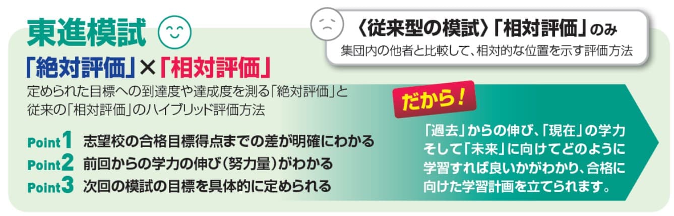 絶対評価と相対評価