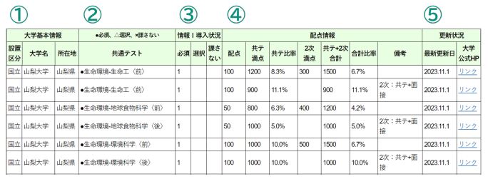 活用①