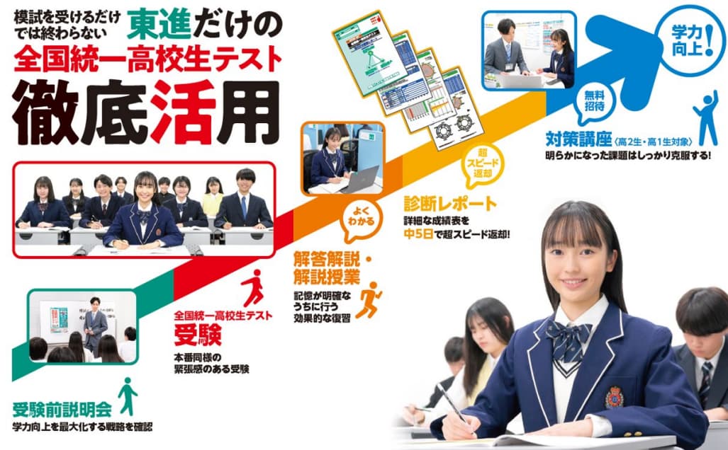 全国統一高校生テスト