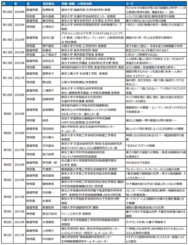 歴代受賞者