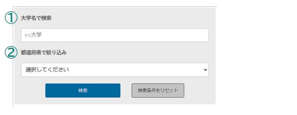 活用②