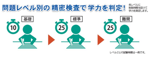 全国統一中学生テスト