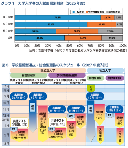 情報1
