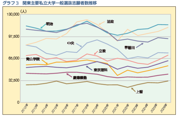 情報1