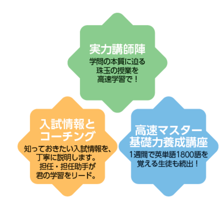 要素
