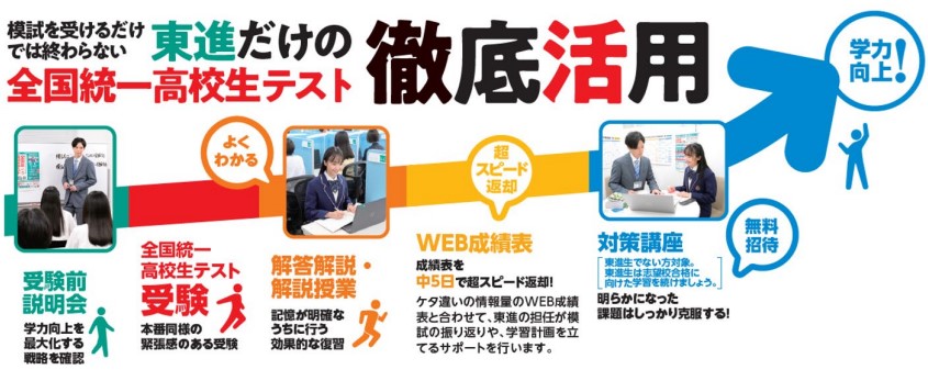 全国統一高校生テスト 活用例