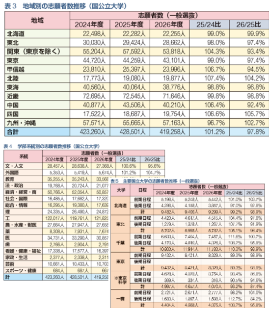 志願者数　推移