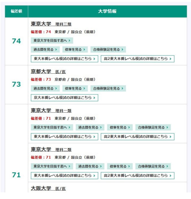 偏差値一覧①