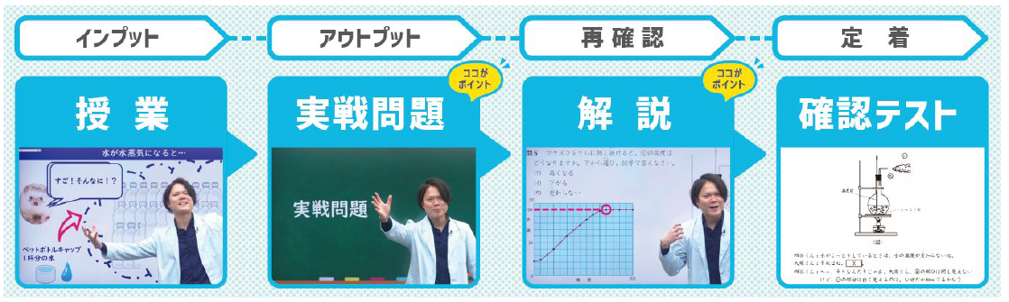 東進オンライン学校】 新年度に向け追加費用なしでバージョン