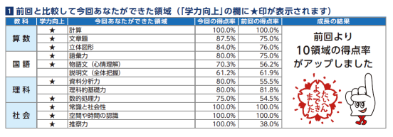 全国統一小学生テスト
