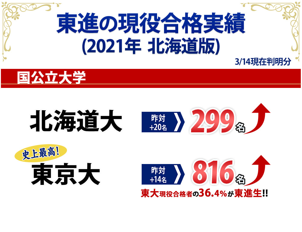 東進衛星予備校帯広駅前校オフィシャルページ 大学受験の予備校 塾 東進