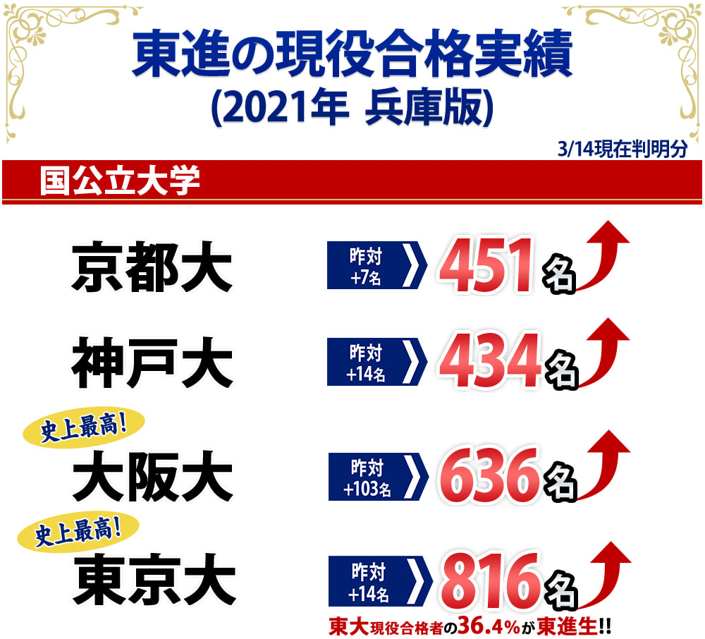 東進 馬渕