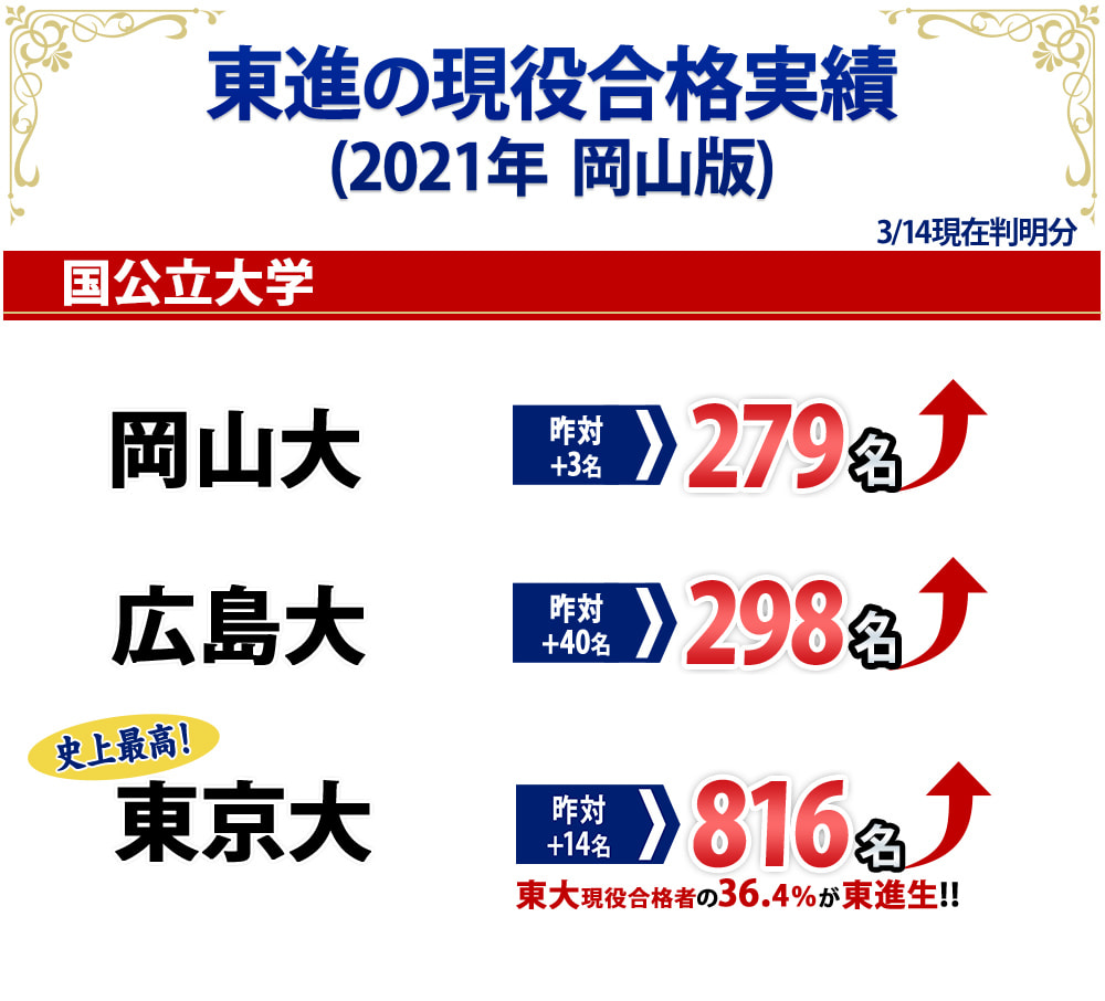 天気 岡山 予報 市 岡山(岡山県)の10日間天気・18日間天気予報 ｜