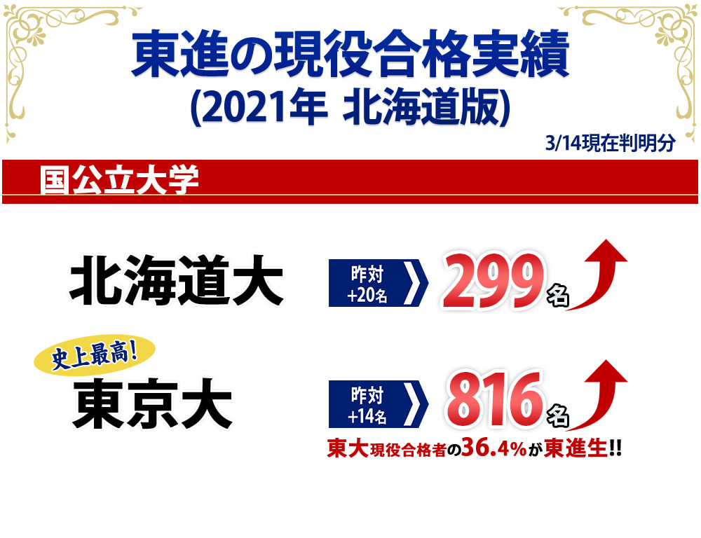 東進衛星予備校西帯広校オフィシャルページ 大学受験の予備校 塾 東進