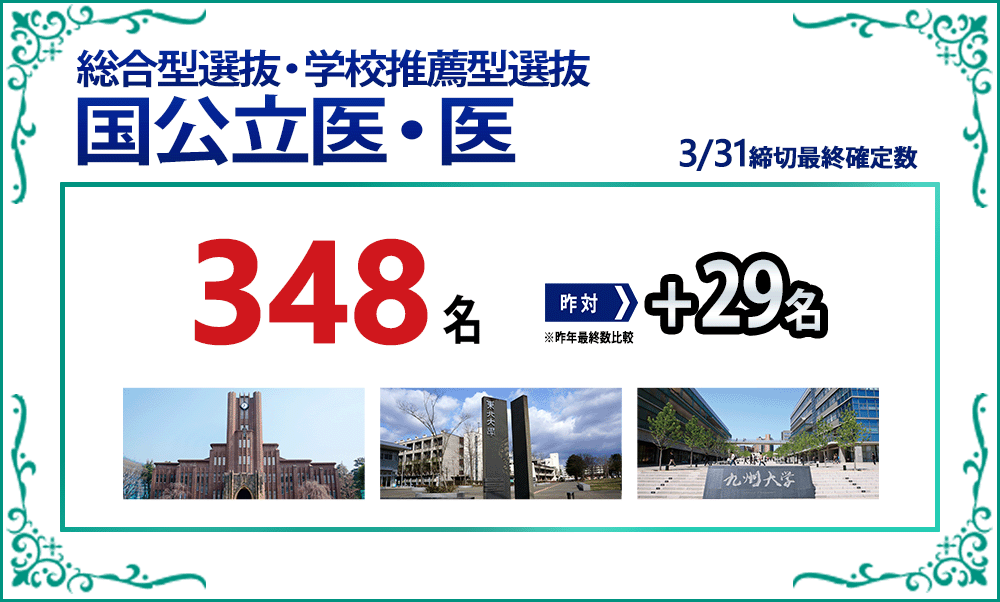 国公立医学部推薦の合格実績2025