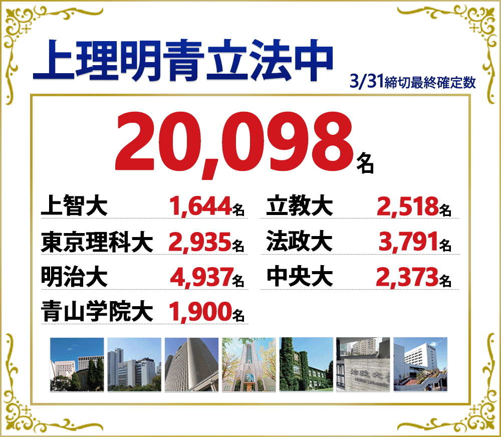 上理明青立法中の合格実績2025