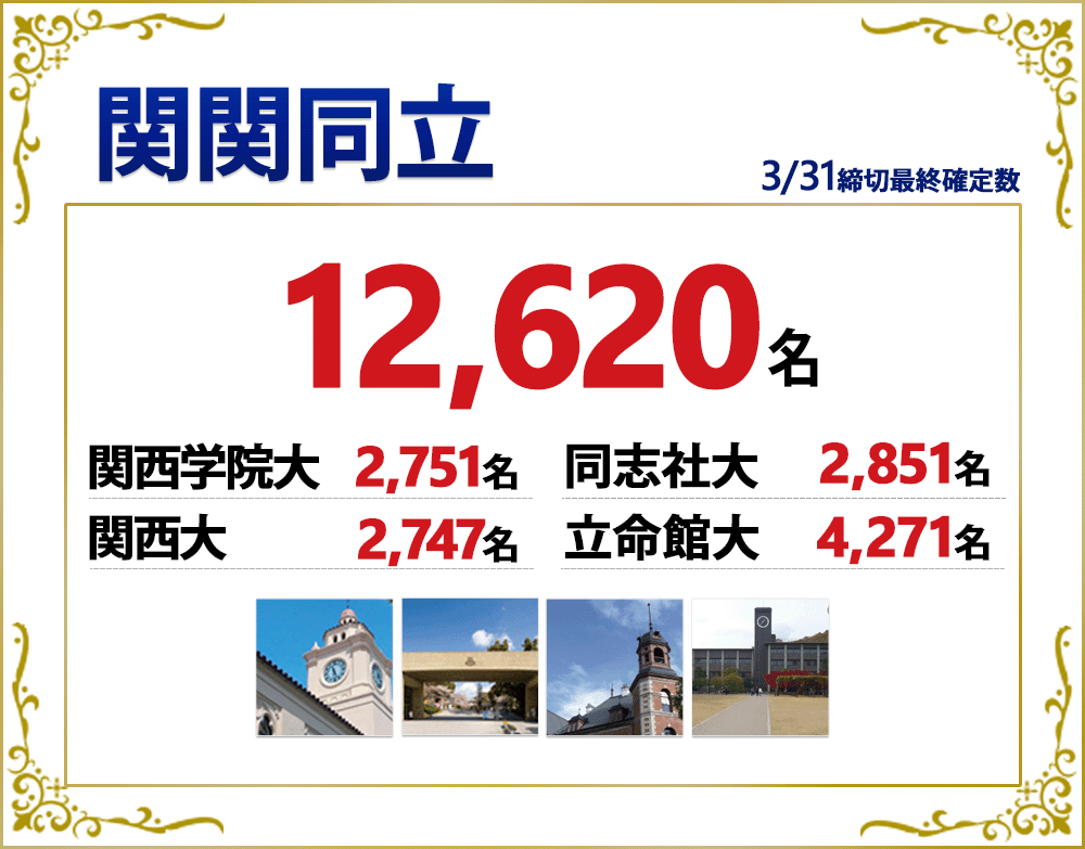 関関同立の合格実績2025