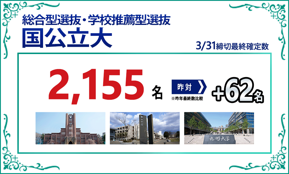 国公立大学推薦の合格実績2025