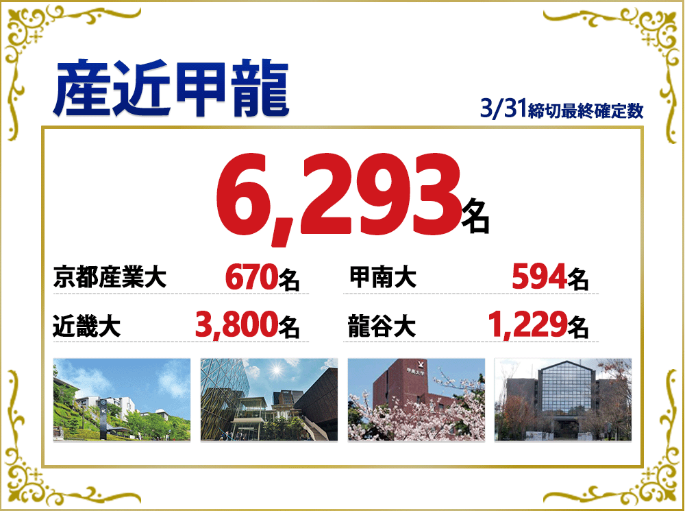 産近甲龍の合格実績2025