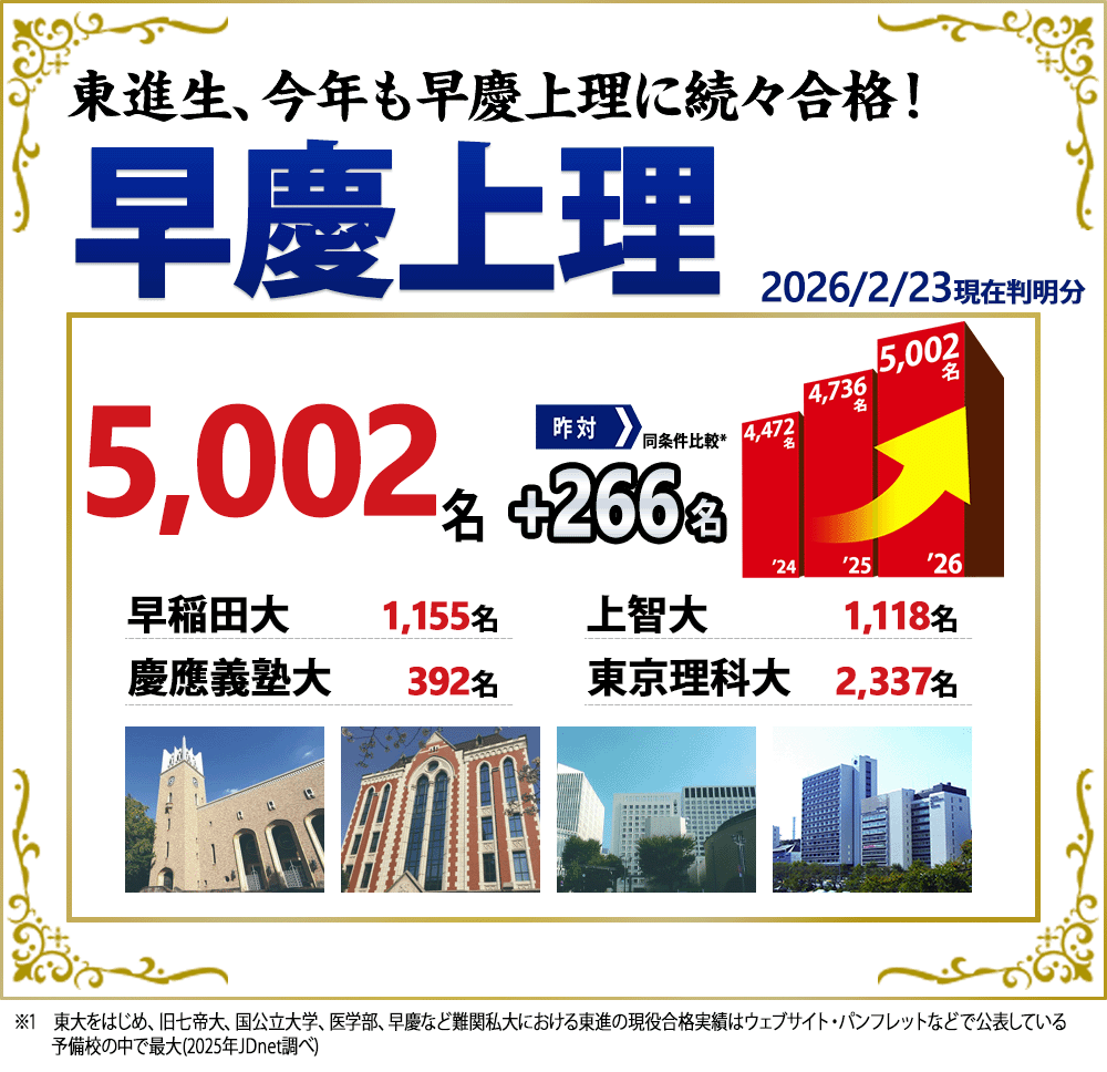 現役合格実績[2026年]｜大学受験の予備校・塾 東進