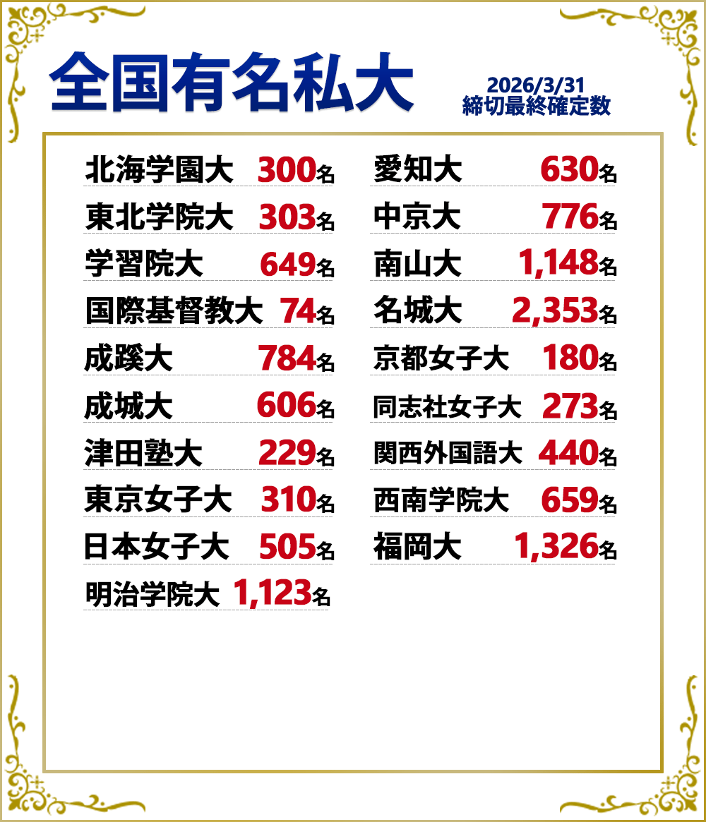 全国有名私大の合格実績