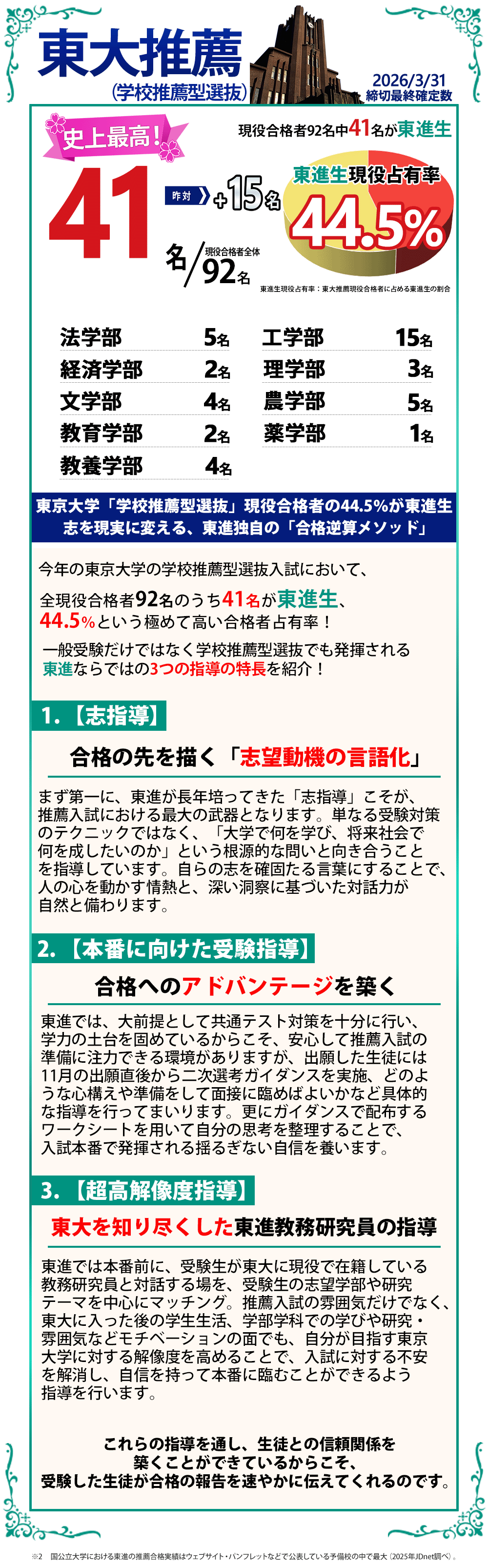 現役合格実績[2026年]｜大学受験の予備校・塾 東進