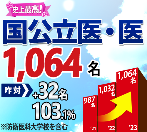 国公立大学・医学部・医学科（※防衛医科大学校を含む）史上最高1,032名合格！昨対+45名